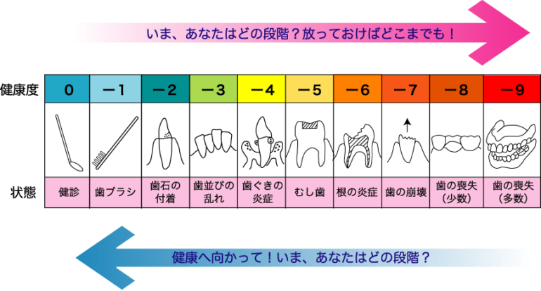 SIindex
